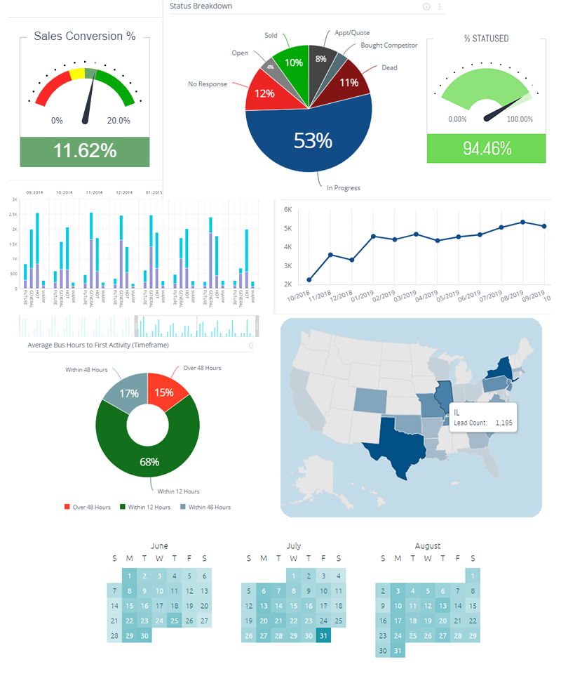 Dashboards